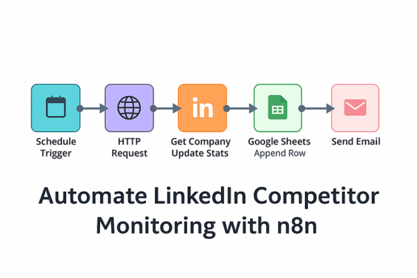 Monitor Your LinkedIn Competitors Automatically Using n8n