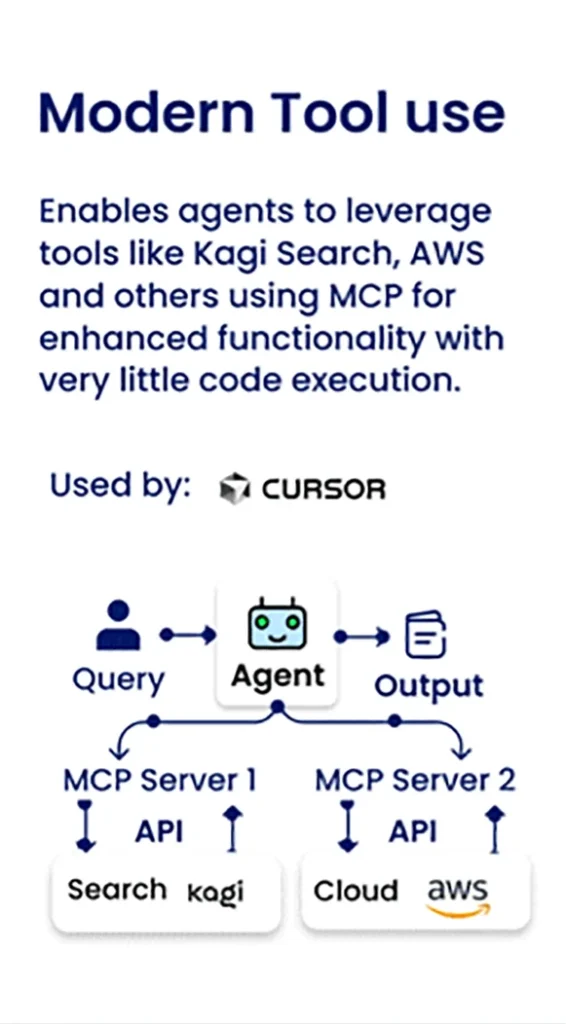 Diagram of modern tool use Agent - AI Agent Design Pattern