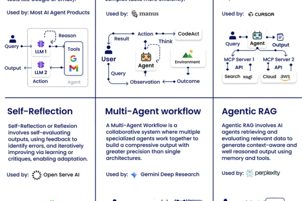Agentic Design Patterns